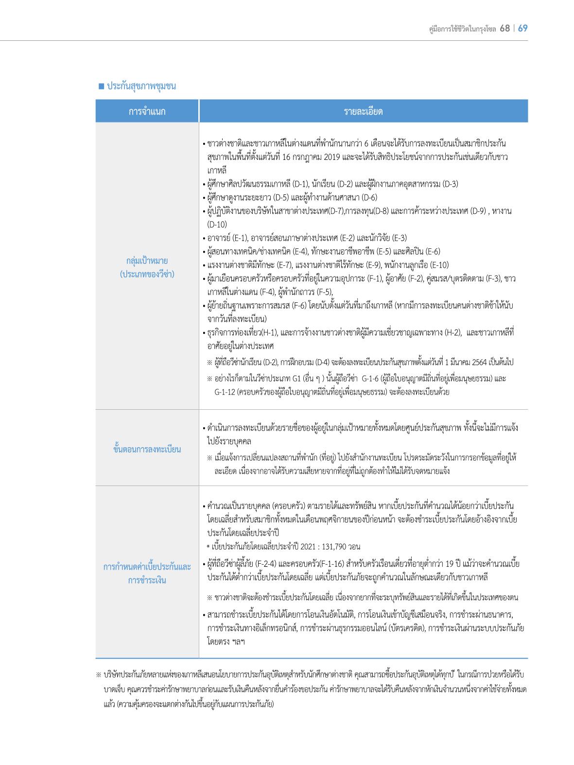 2022 คู่มือการใช้ชีวิตในกรุงโซล 68페이지