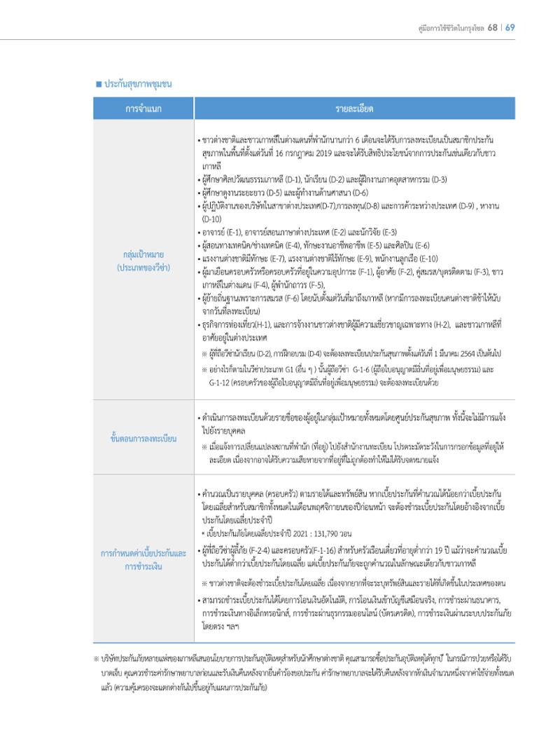 2022 คู่มือการใช้ชีวิตในกรุงโซล 68페이지