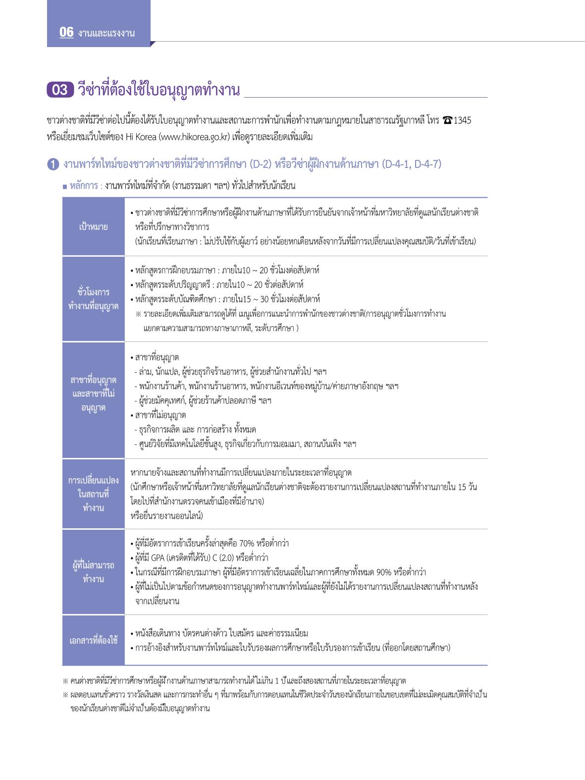 2022 คู่มือการใช้ชีวิตในกรุงโซล 73페이지