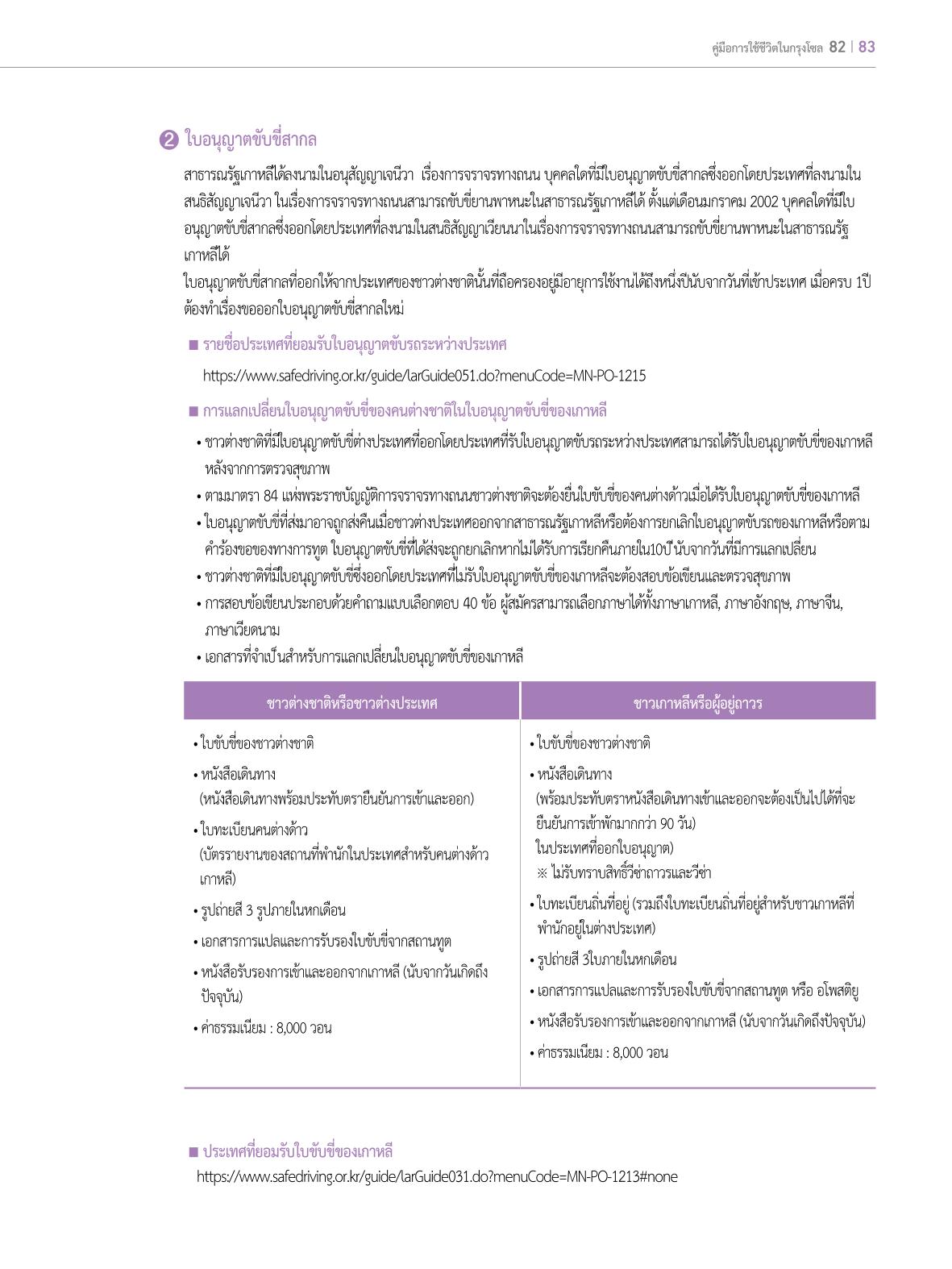 2022 คู่มือการใช้ชีวิตในกรุงโซล 82페이지