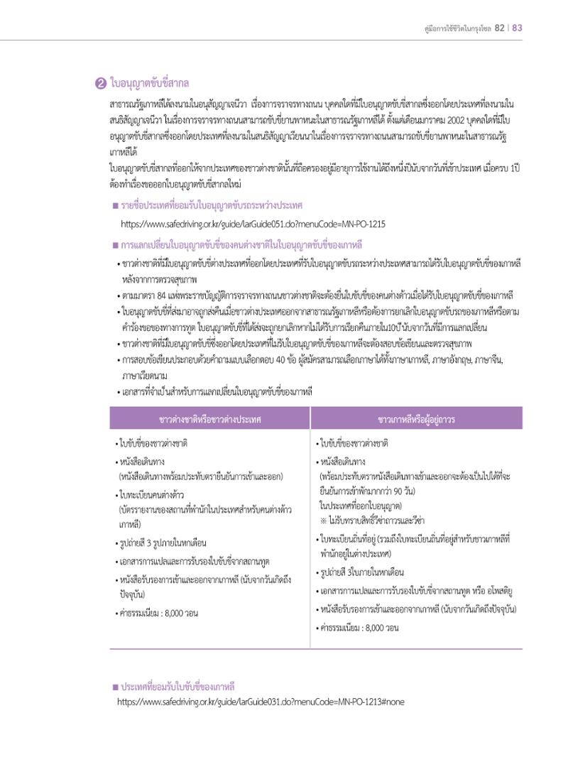 2022 คู่มือการใช้ชีวิตในกรุงโซล 82페이지