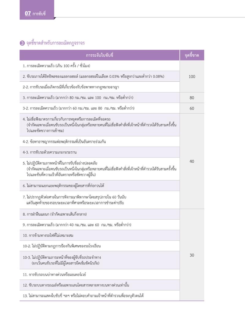 2022 คู่มือการใช้ชีวิตในกรุงโซล 83페이지
