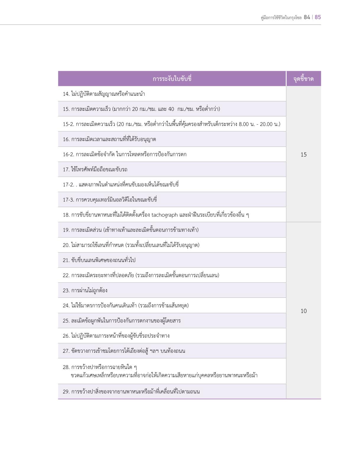 2022 คู่มือการใช้ชีวิตในกรุงโซล 84페이지