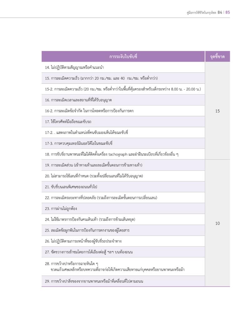 2022 คู่มือการใช้ชีวิตในกรุงโซล 84페이지