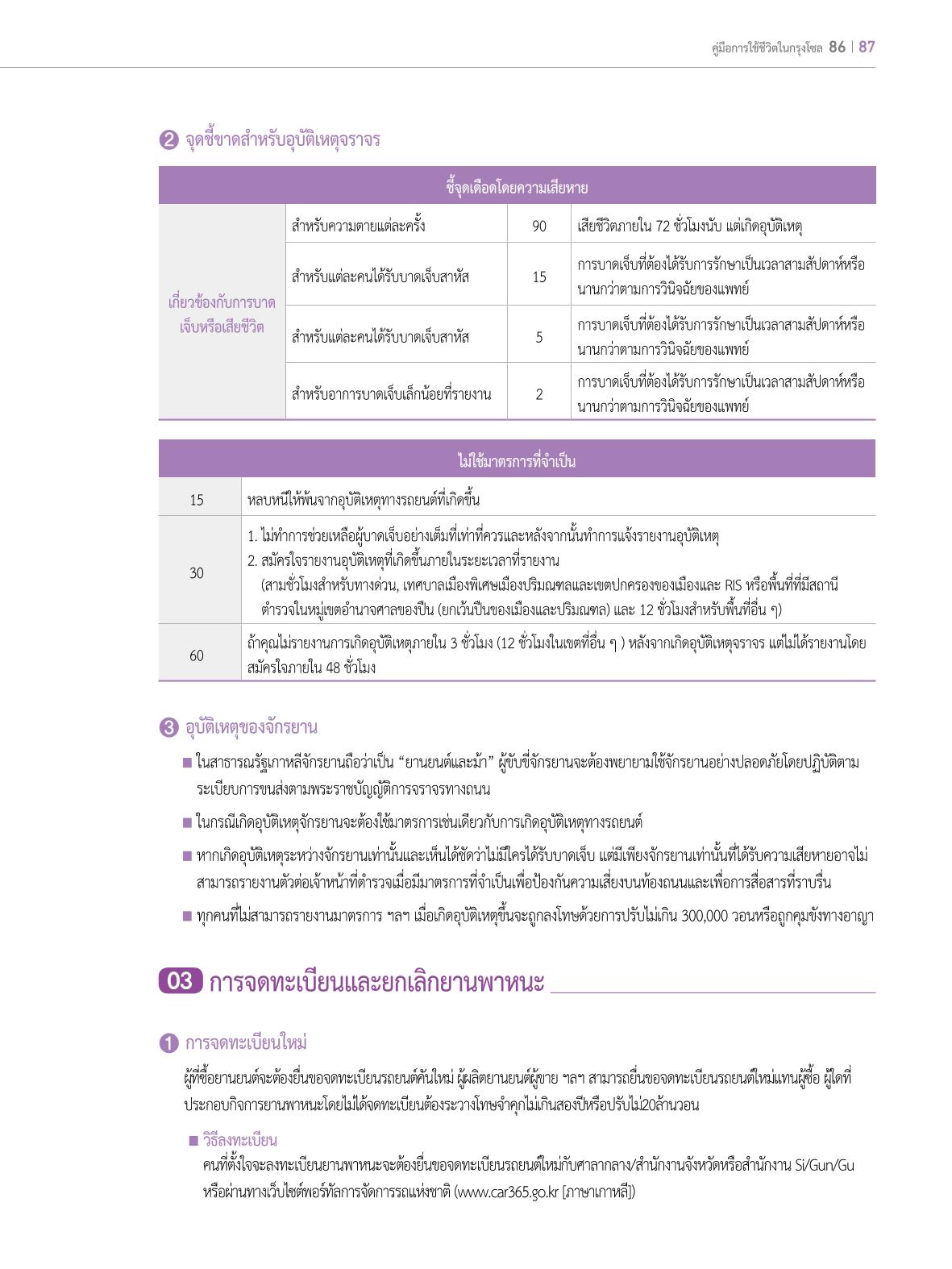 2022 คู่มือการใช้ชีวิตในกรุงโซล 86페이지