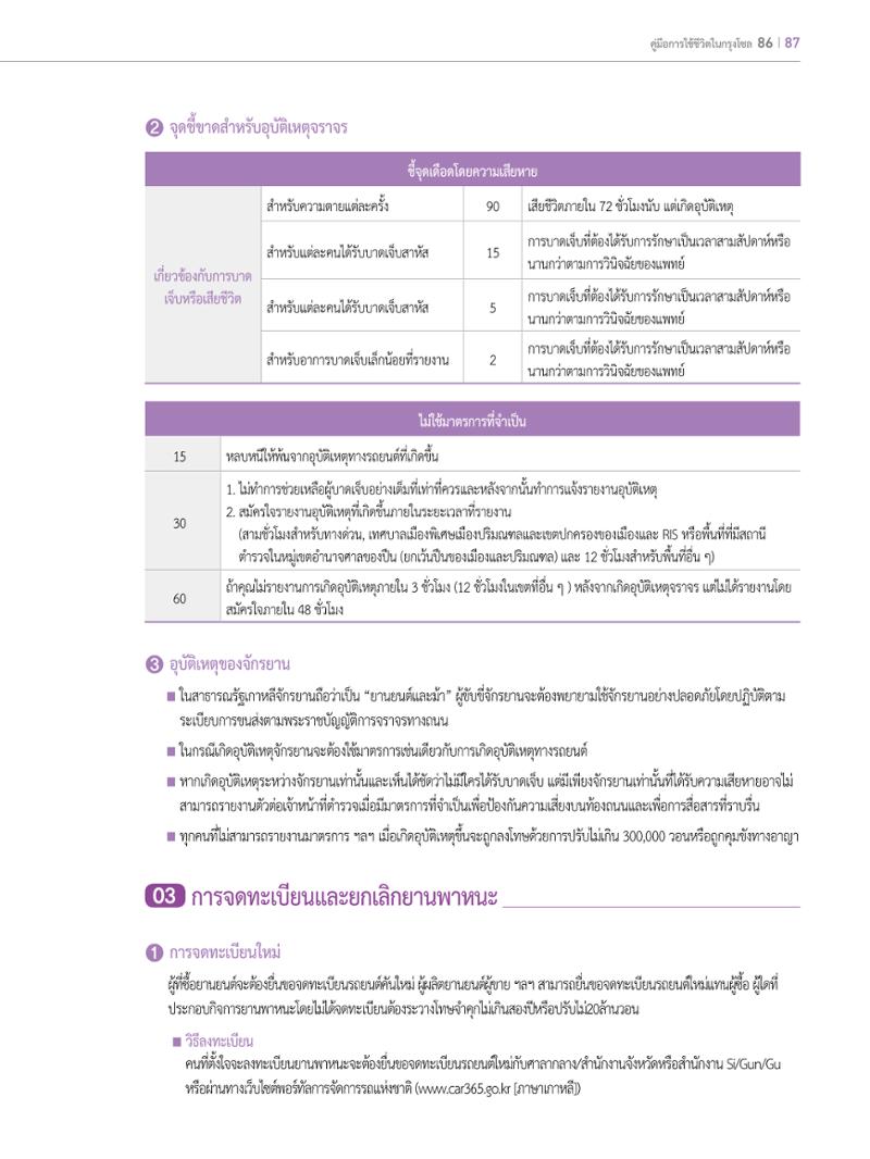 2022 คู่มือการใช้ชีวิตในกรุงโซล 86페이지