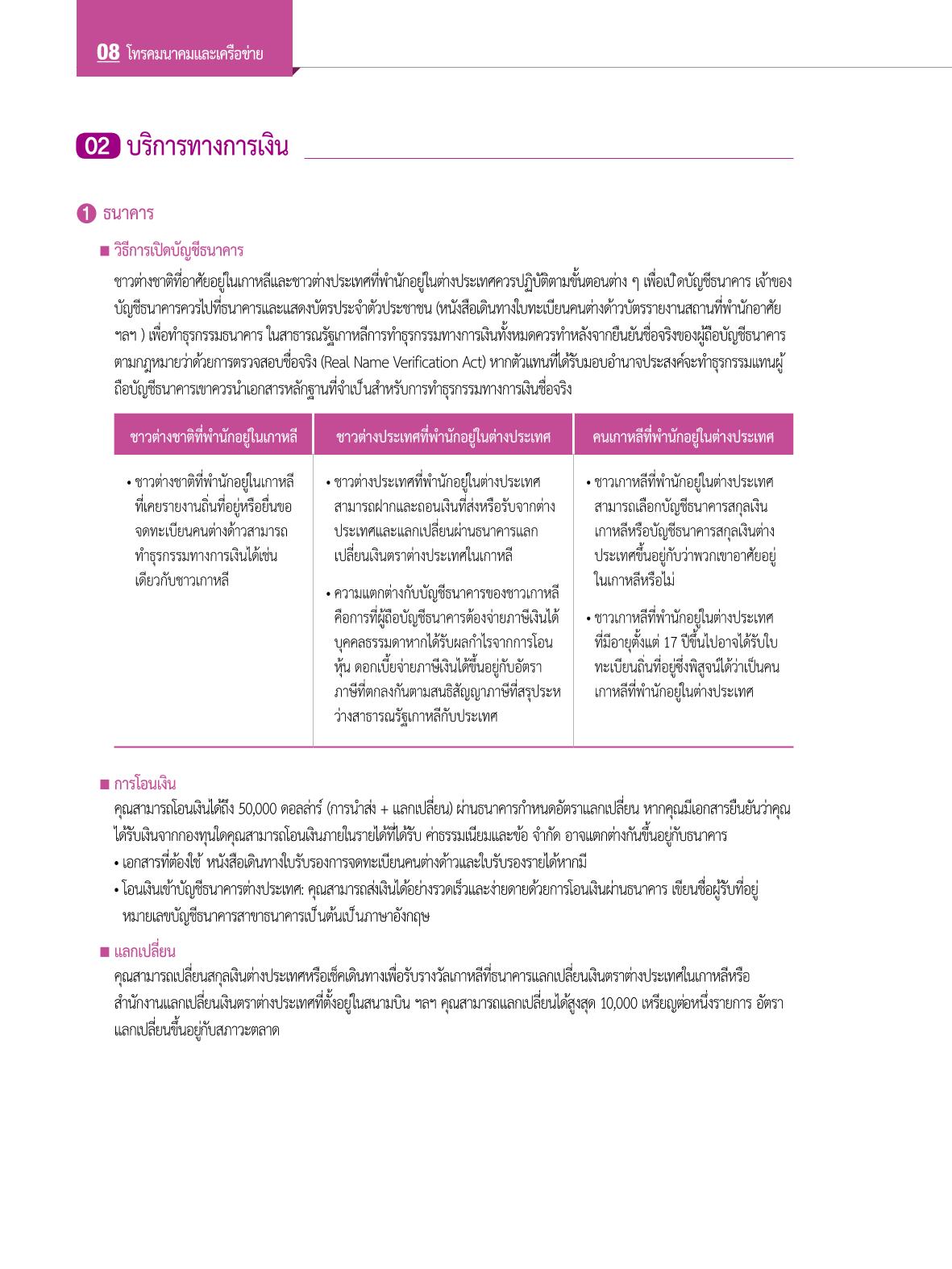 2022 คู่มือการใช้ชีวิตในกรุงโซล 99페이지
