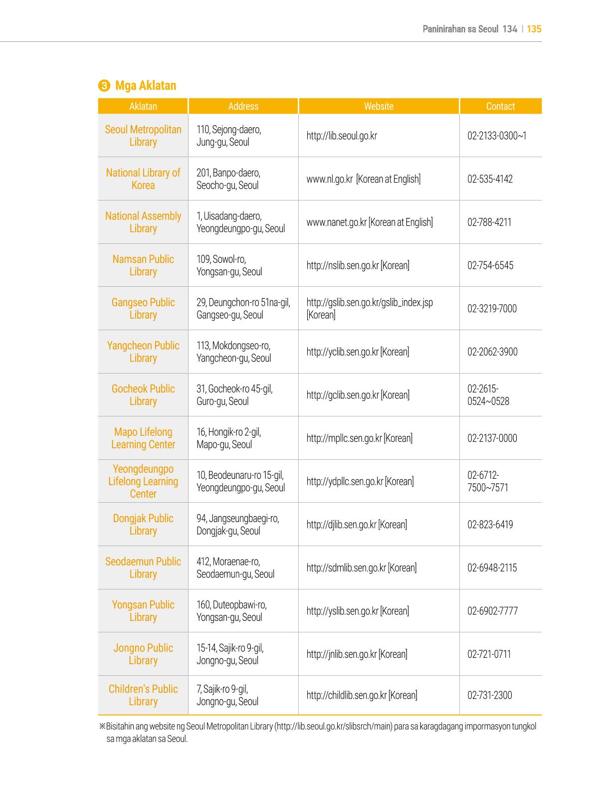 2022 Guidebook para sa Paninirahan sa Seoul 134페이지