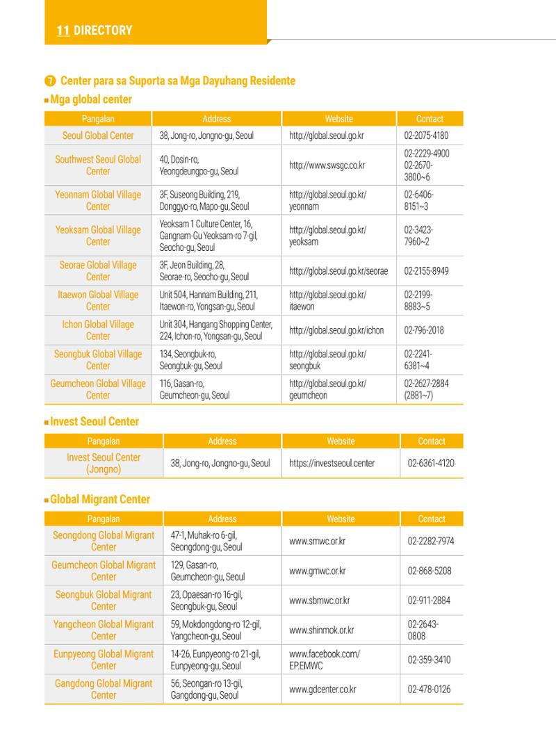 2022 Guidebook para sa Paninirahan sa Seoul 137페이지