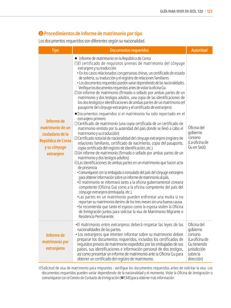 2022 Guía Indispensable para Vivir en Seúl 120페이지