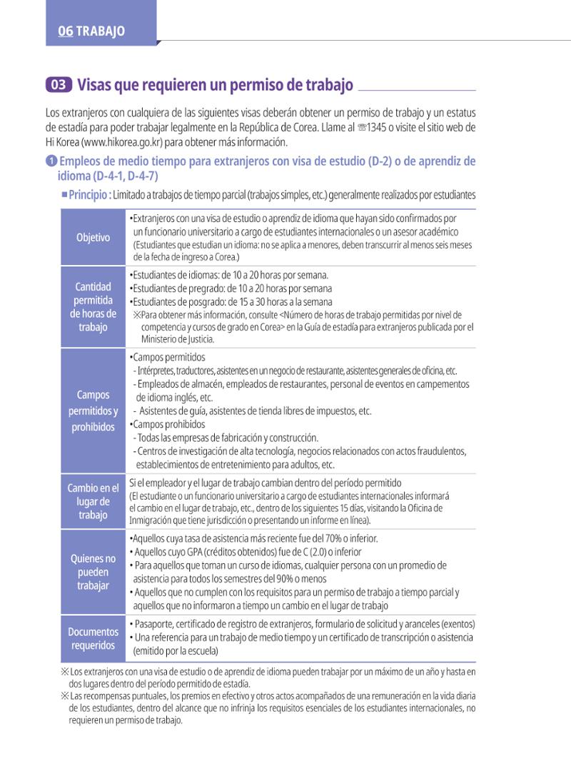 2022 Guía Indispensable para Vivir en Seúl 73페이지
