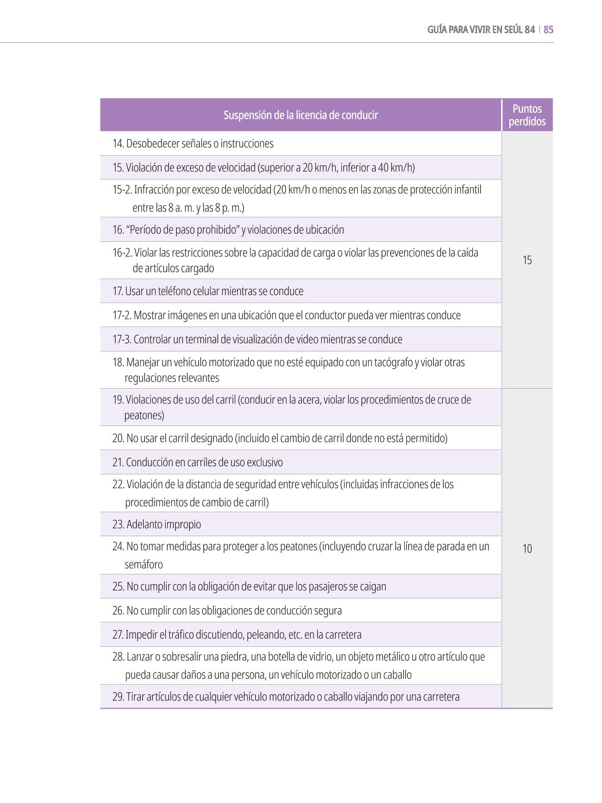 2022 Guía Indispensable para Vivir en Seúl 84페이지