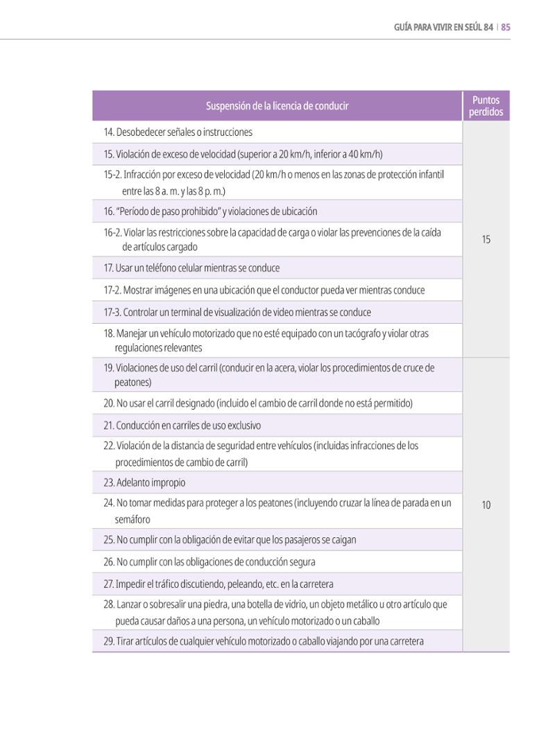 2022 Guía Indispensable para Vivir en Seúl 84페이지