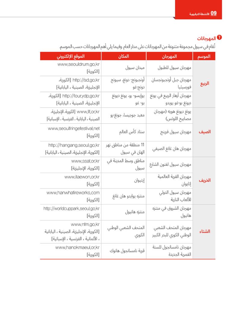2022  دليل المعيشة في سيول الضروري لألجانب 111페이지