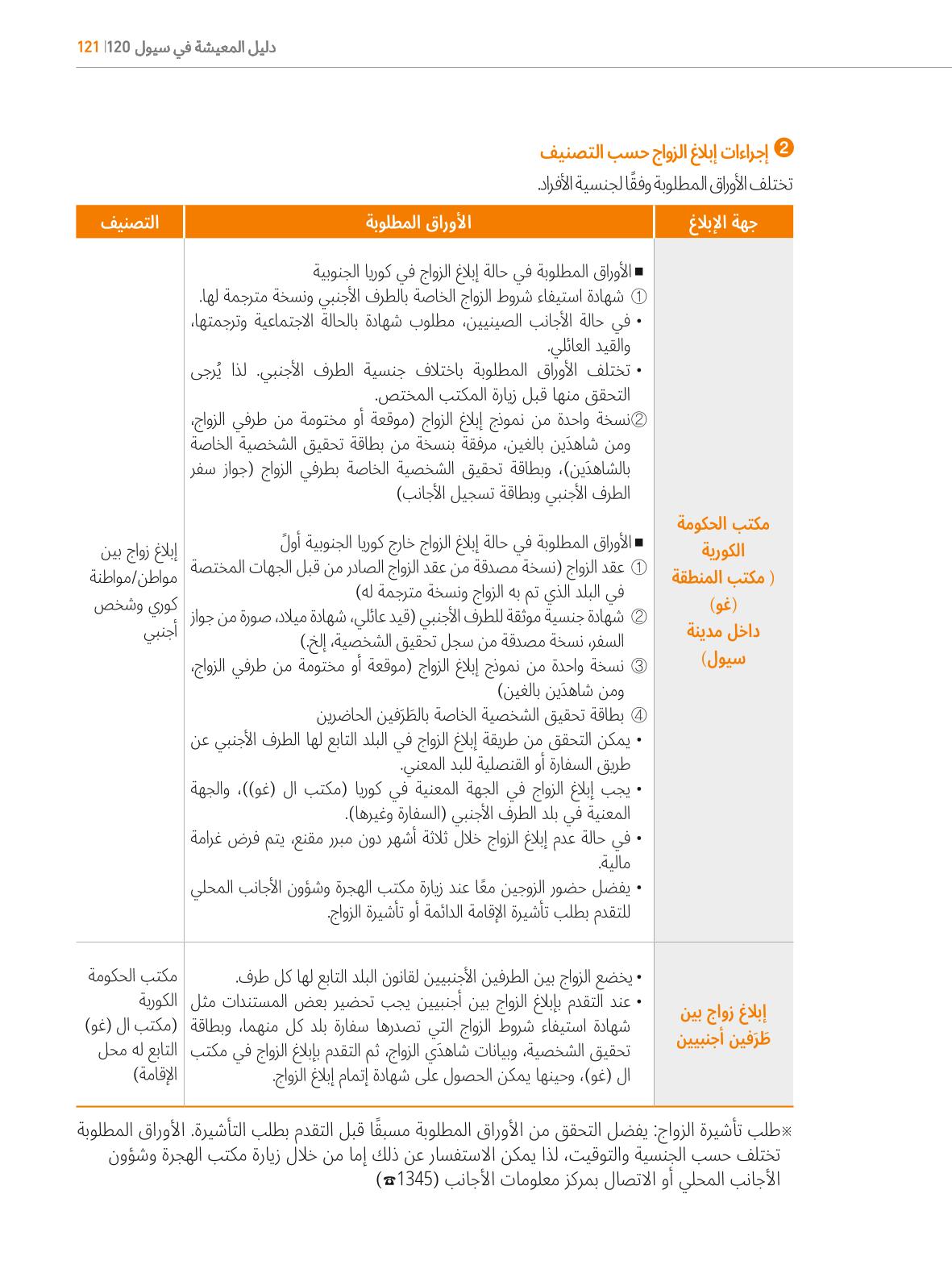 2022  دليل المعيشة في سيول الضروري لألجانب 120페이지