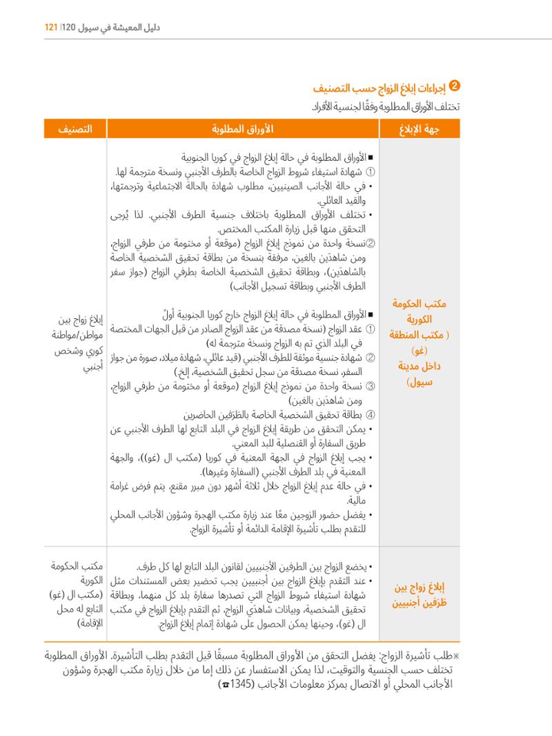2022  دليل المعيشة في سيول الضروري لألجانب 120페이지