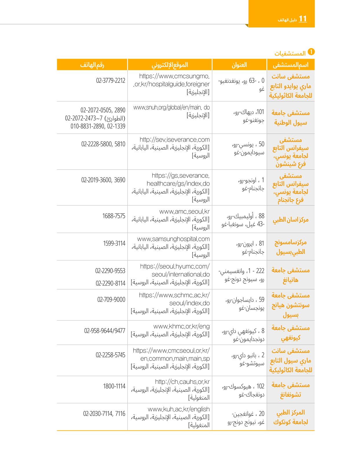 2022  دليل المعيشة في سيول الضروري لألجانب 131페이지