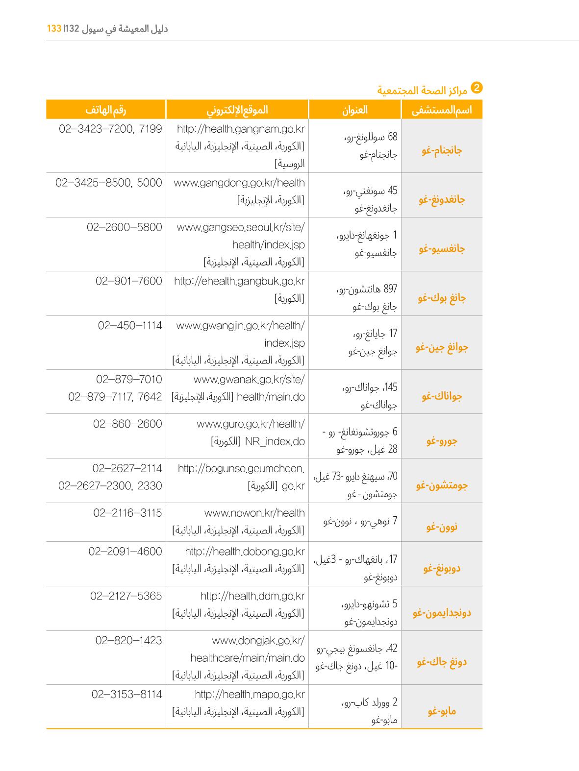 2022  دليل المعيشة في سيول الضروري لألجانب 132페이지