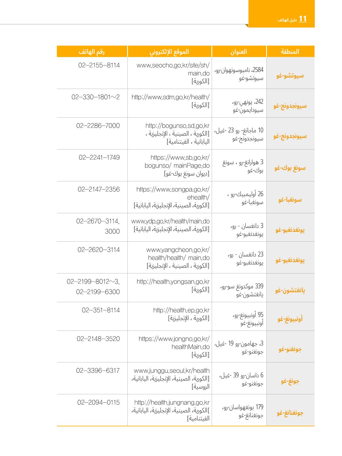 2022  دليل المعيشة في سيول الضروري لألجانب 133페이지