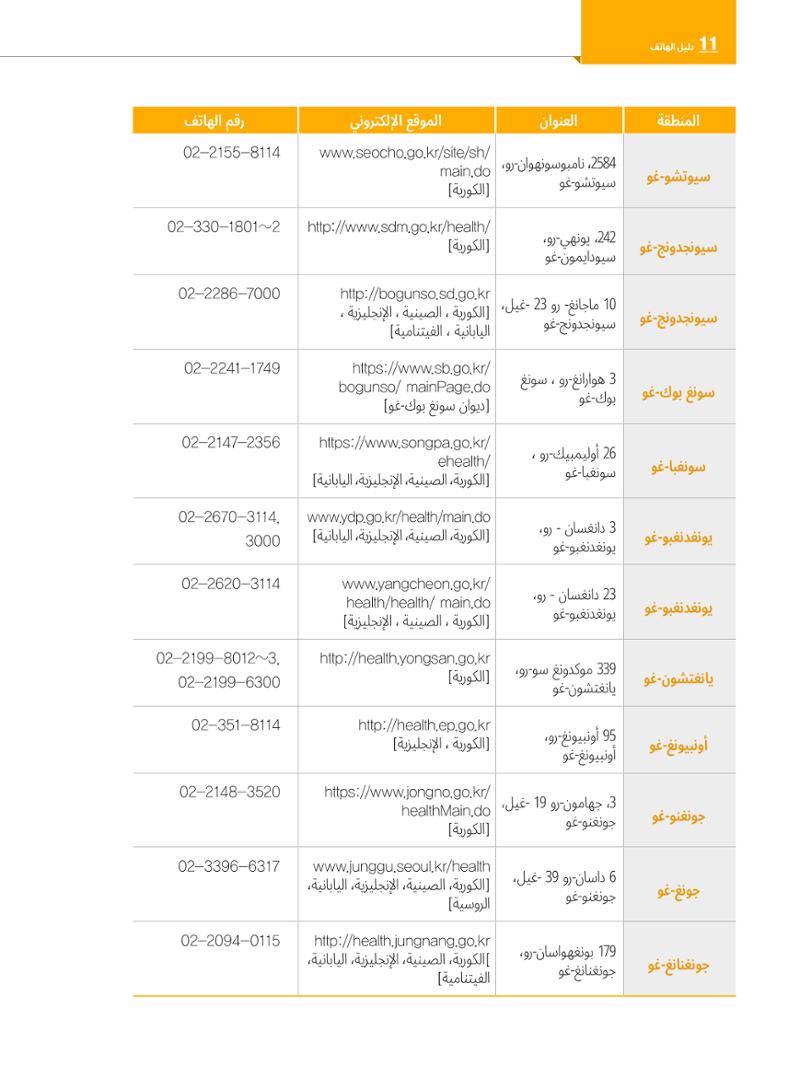 2022  دليل المعيشة في سيول الضروري لألجانب 133페이지