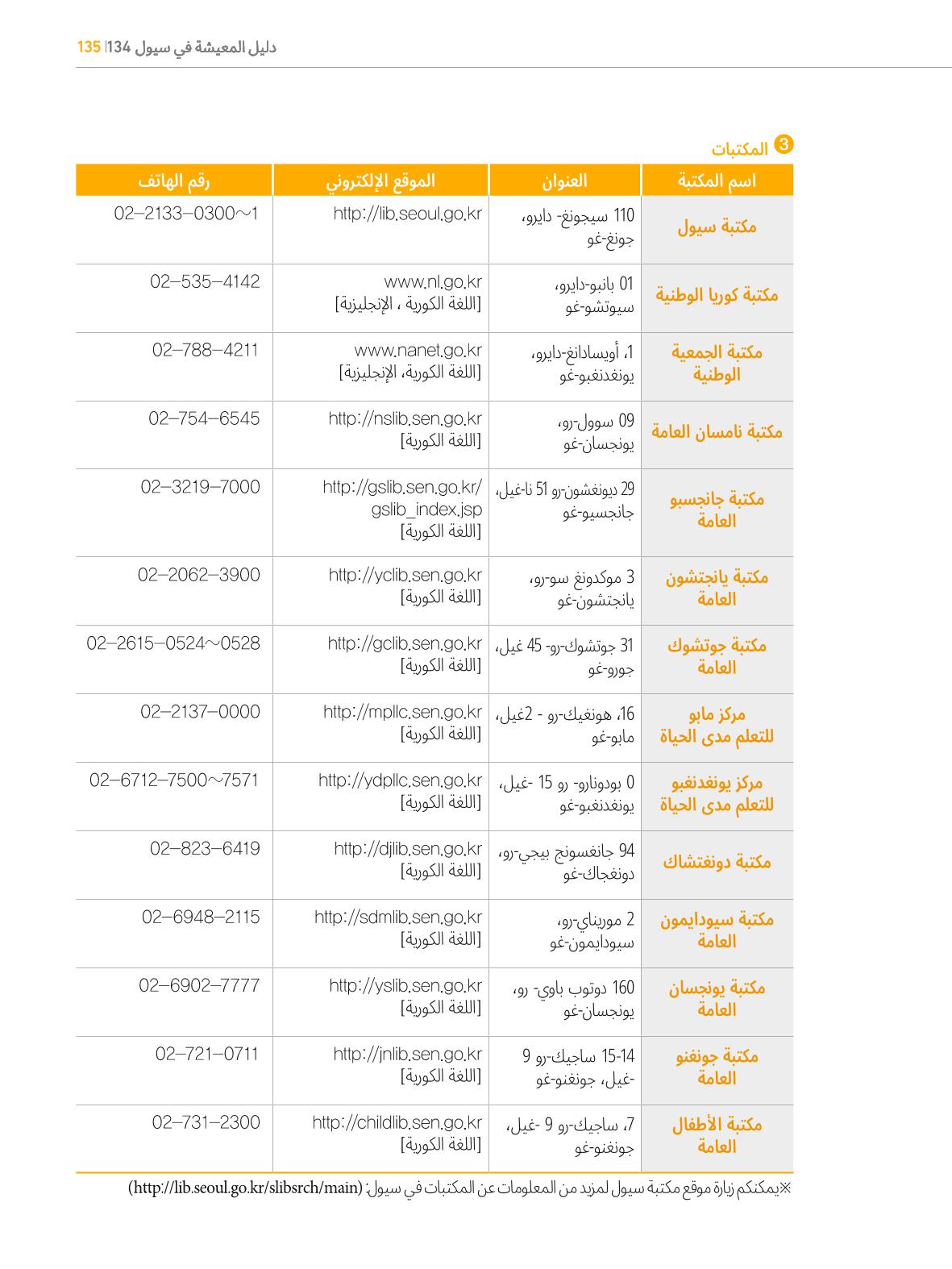 2022  دليل المعيشة في سيول الضروري لألجانب 134페이지