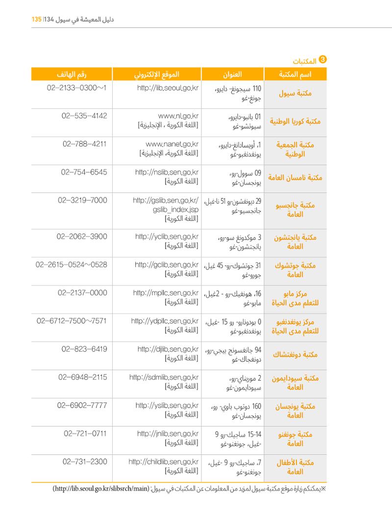 2022  دليل المعيشة في سيول الضروري لألجانب 134페이지