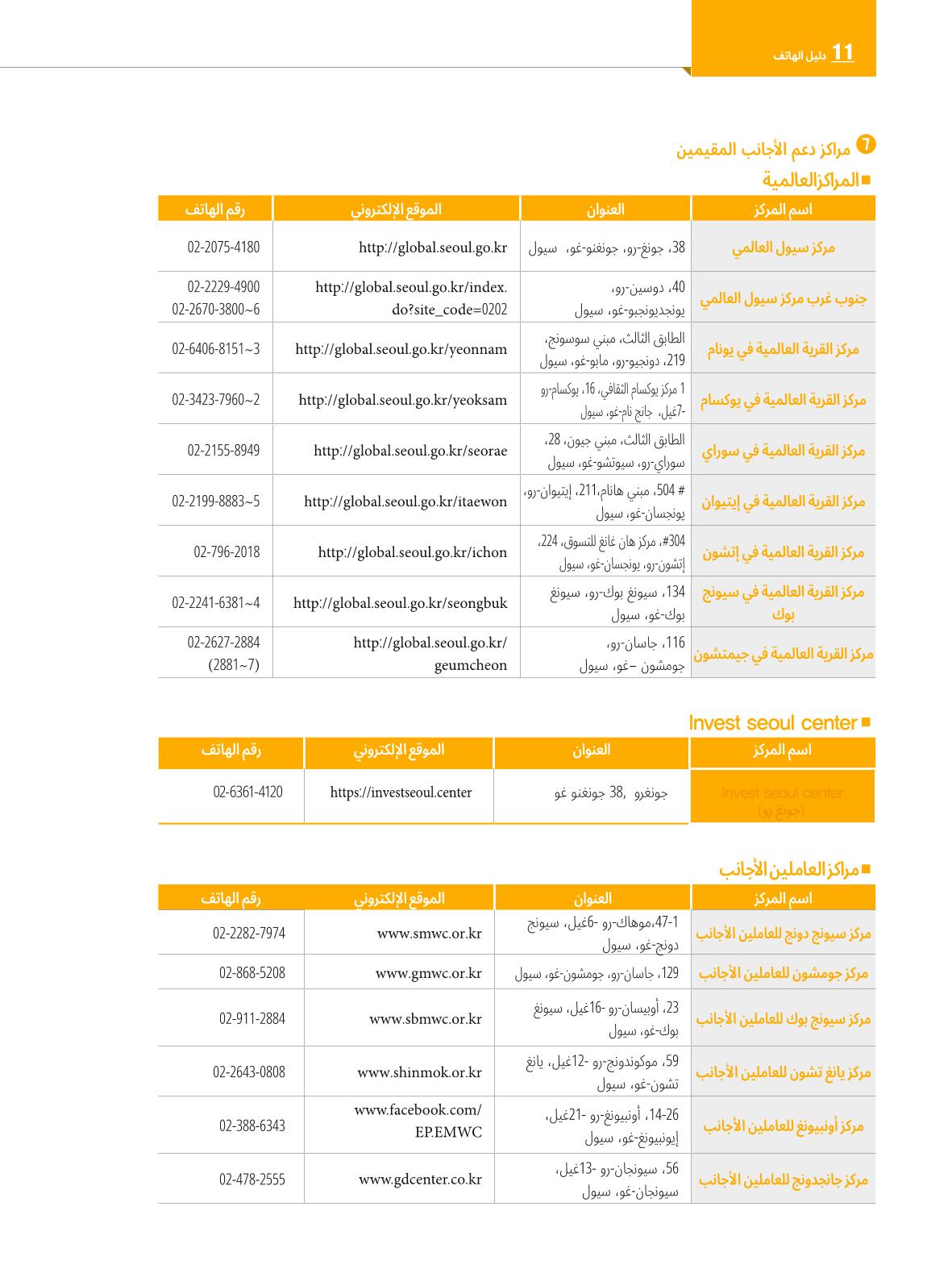 2022  دليل المعيشة في سيول الضروري لألجانب 137페이지