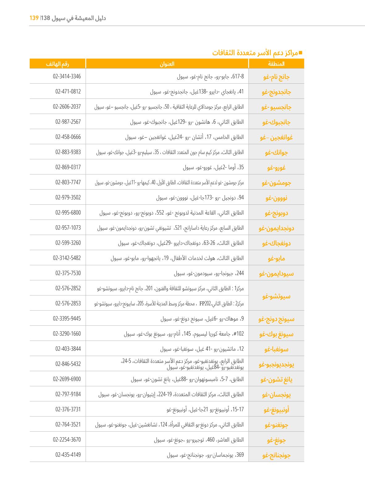 2022  دليل المعيشة في سيول الضروري لألجانب 138페이지