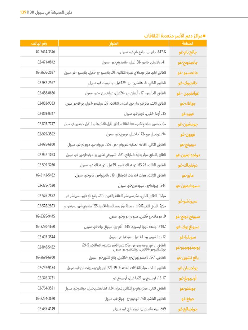 2022  دليل المعيشة في سيول الضروري لألجانب 138페이지