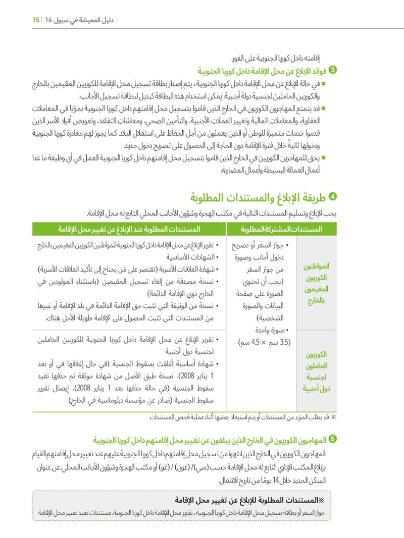 2022  دليل المعيشة في سيول الضروري لألجانب 14페이지
