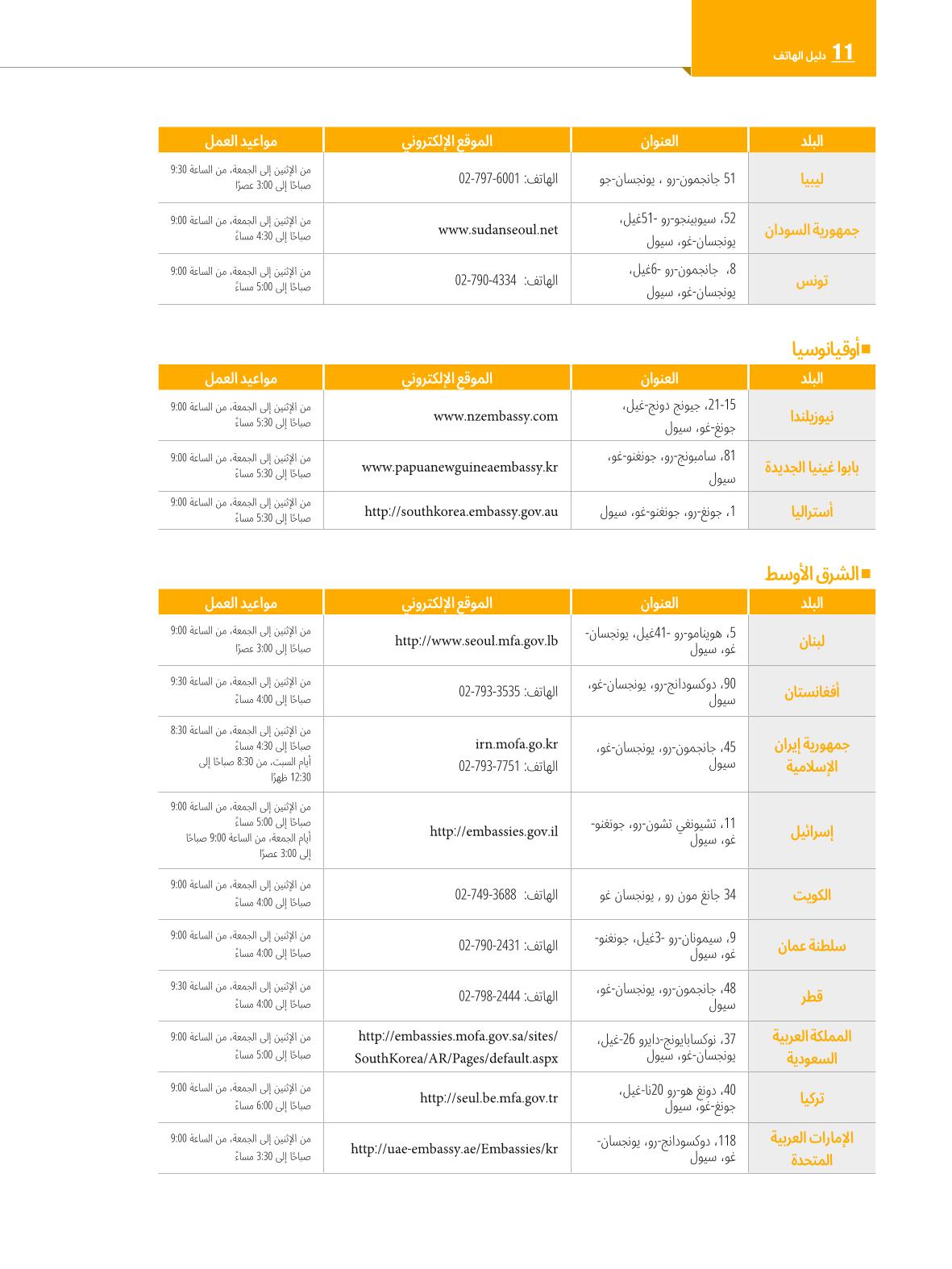 2022  دليل المعيشة في سيول الضروري لألجانب 143페이지