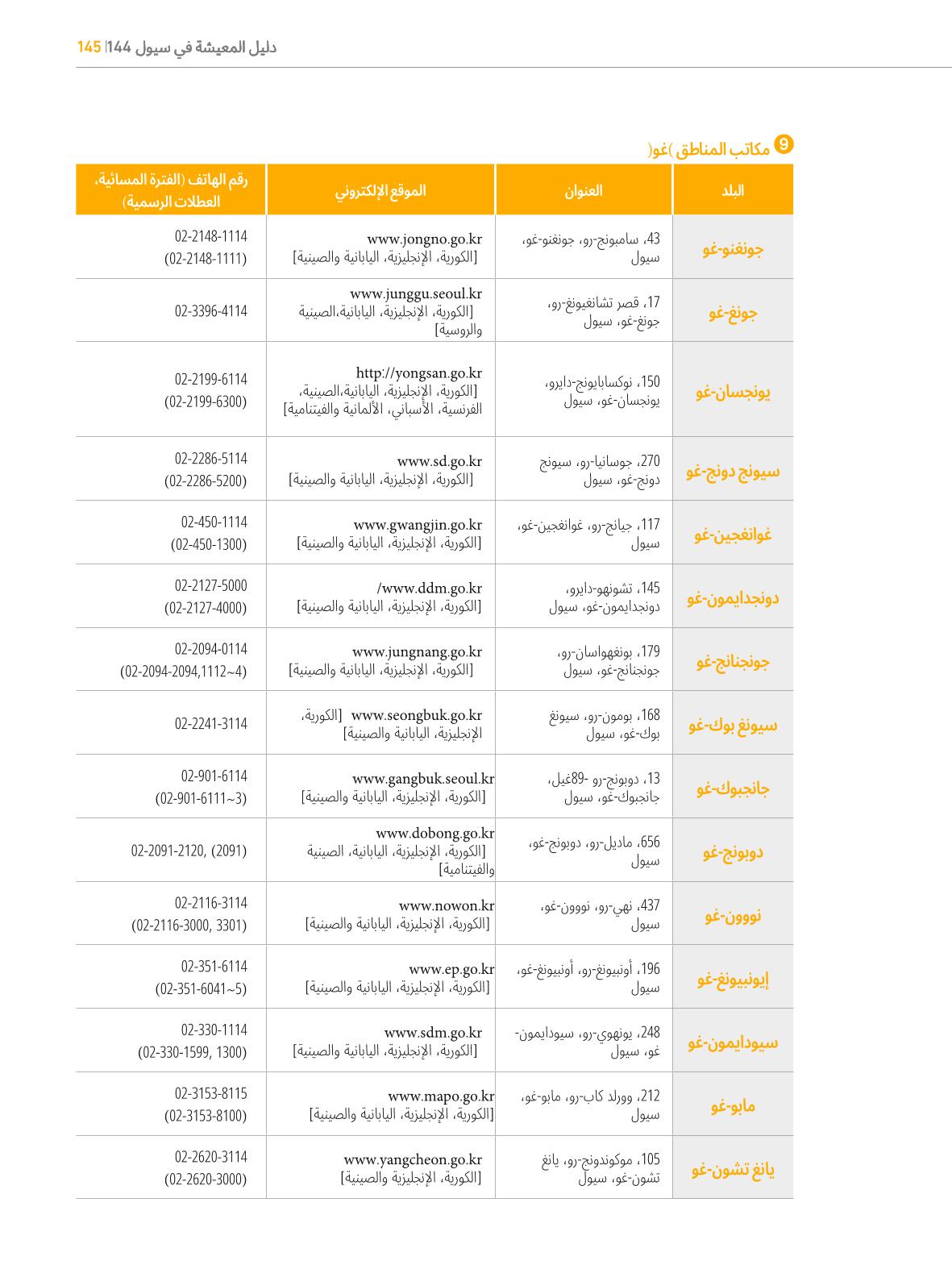 2022  دليل المعيشة في سيول الضروري لألجانب 144페이지