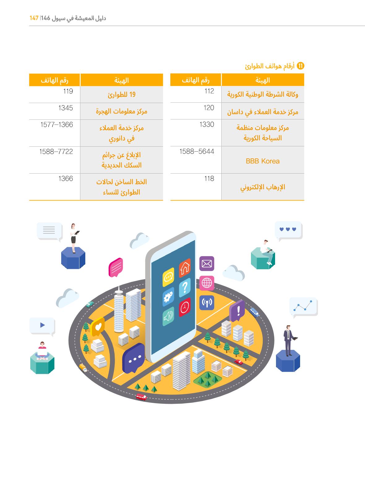 2022  دليل المعيشة في سيول الضروري لألجانب 146페이지