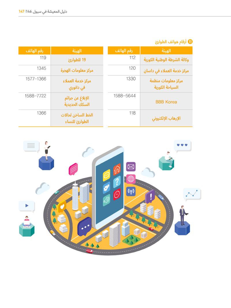 2022  دليل المعيشة في سيول الضروري لألجانب 146페이지