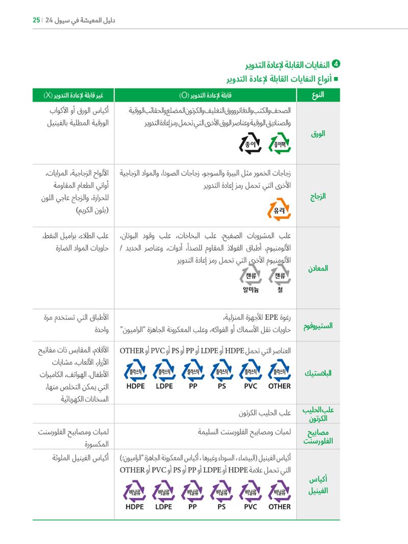 2022  دليل المعيشة في سيول الضروري لألجانب 24페이지