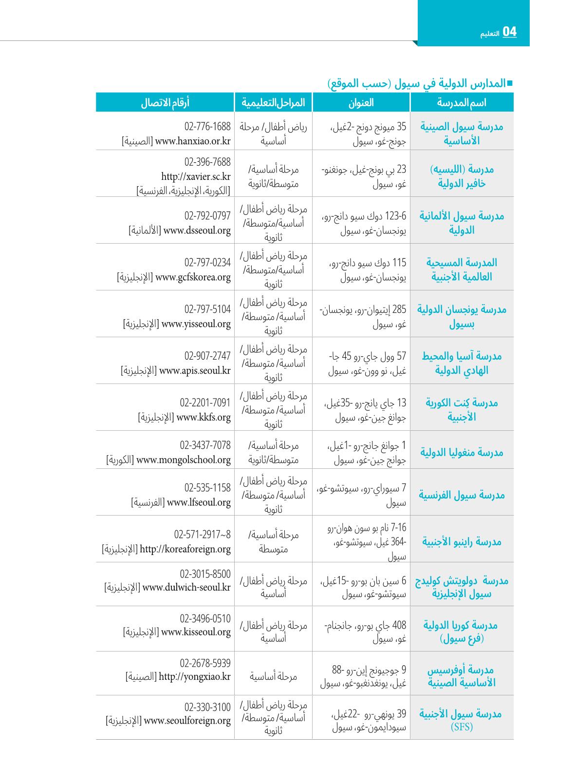 2022  دليل المعيشة في سيول الضروري لألجانب 49페이지