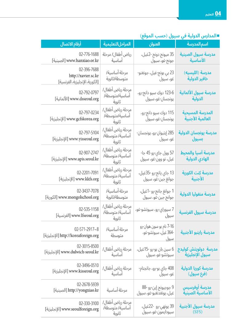 2022  دليل المعيشة في سيول الضروري لألجانب 49페이지