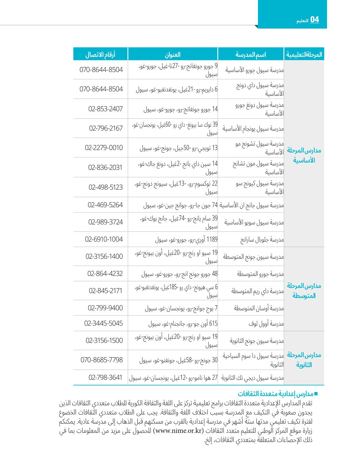 2022  دليل المعيشة في سيول الضروري لألجانب 51페이지