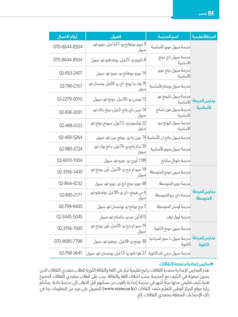 2022  دليل المعيشة في سيول الضروري لألجانب 51페이지