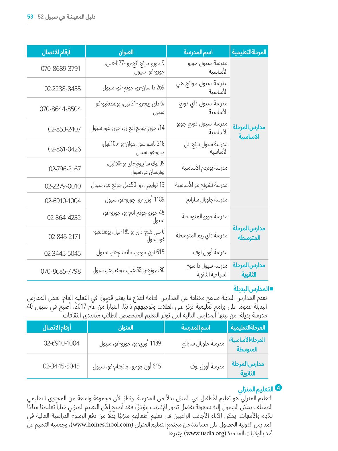 2022  دليل المعيشة في سيول الضروري لألجانب 52페이지