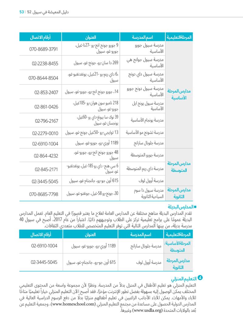 2022  دليل المعيشة في سيول الضروري لألجانب 52페이지