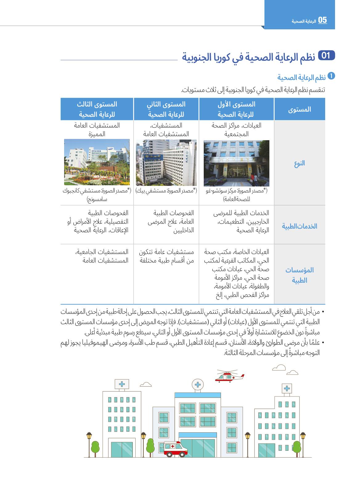 2022  دليل المعيشة في سيول الضروري لألجانب 57페이지