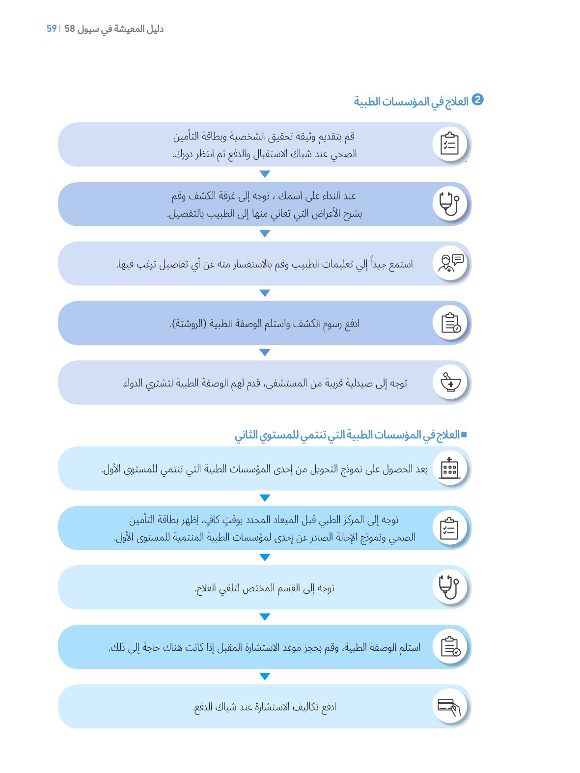 2022  دليل المعيشة في سيول الضروري لألجانب 58페이지