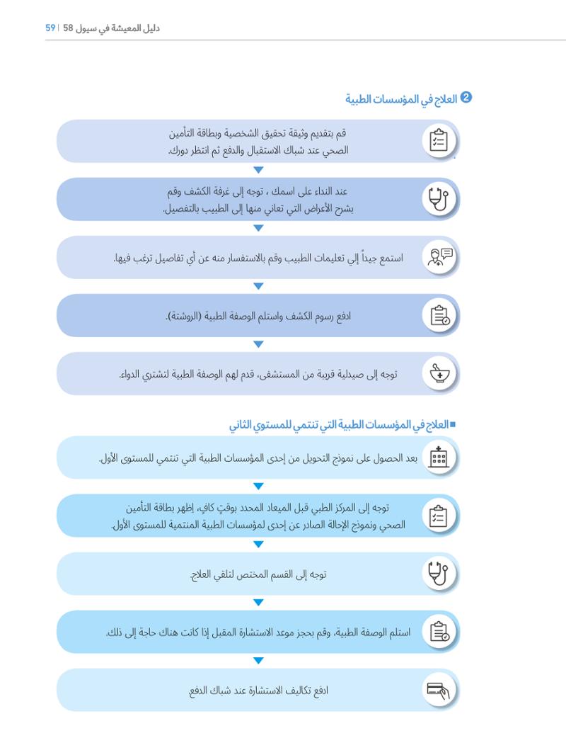 2022  دليل المعيشة في سيول الضروري لألجانب 58페이지