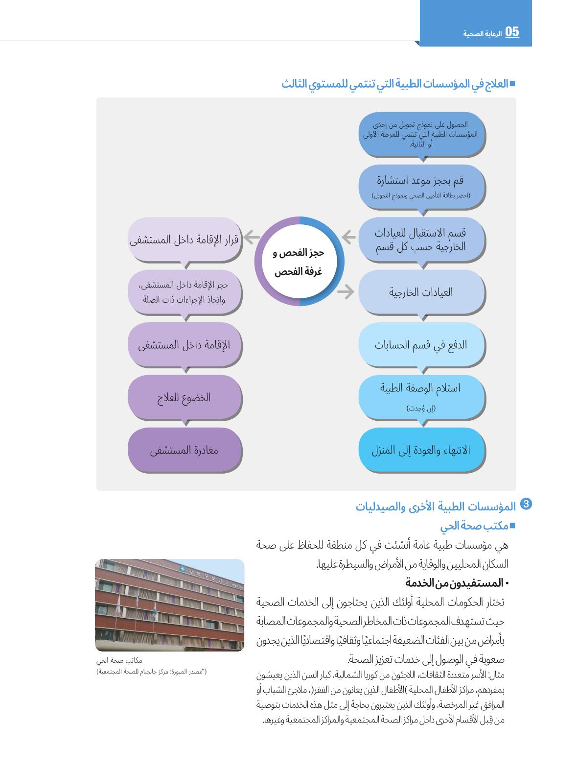 2022  دليل المعيشة في سيول الضروري لألجانب 59페이지
