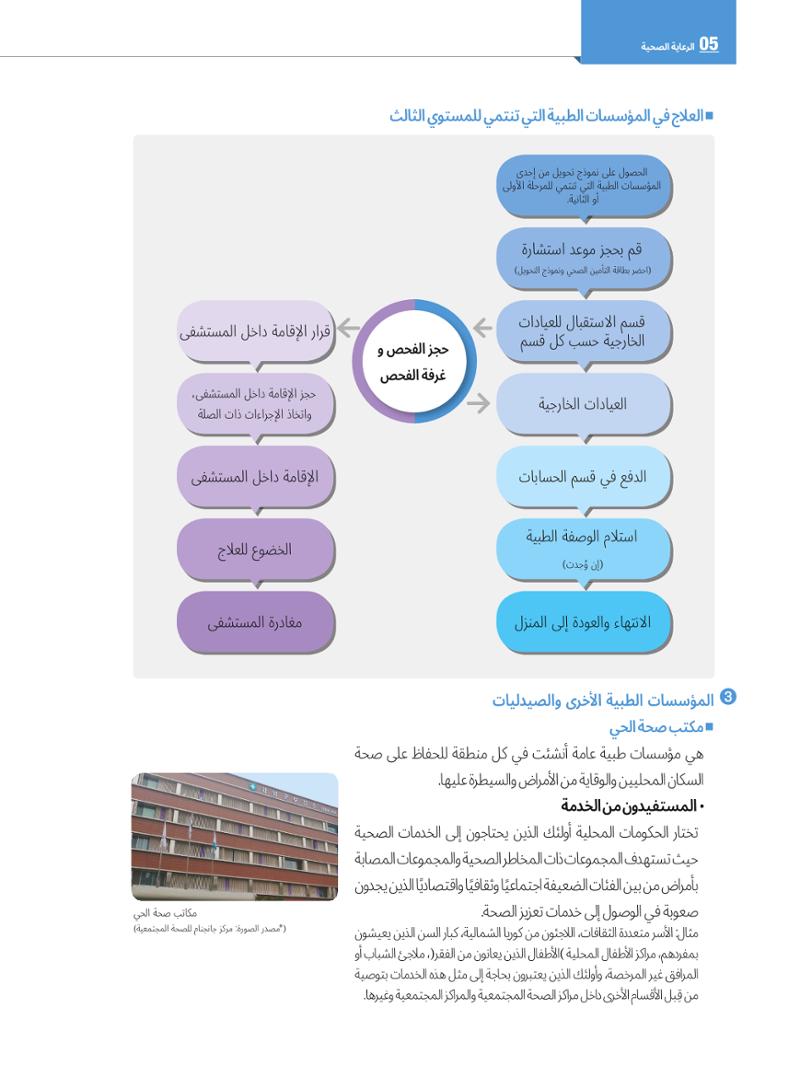 2022  دليل المعيشة في سيول الضروري لألجانب 59페이지