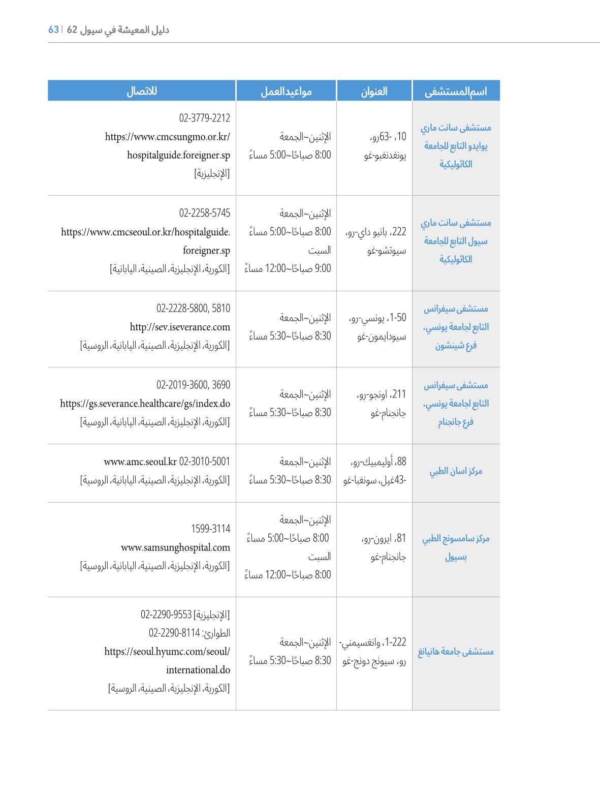 2022  دليل المعيشة في سيول الضروري لألجانب 62페이지