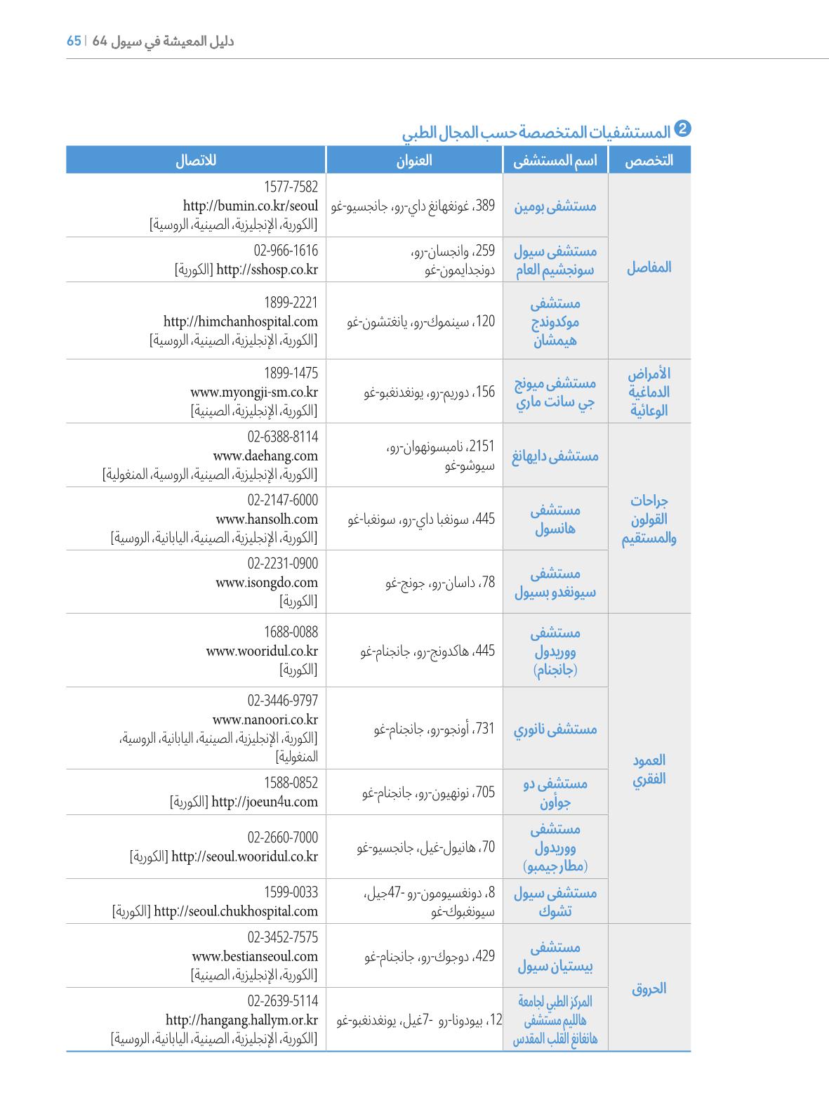 2022  دليل المعيشة في سيول الضروري لألجانب 64페이지