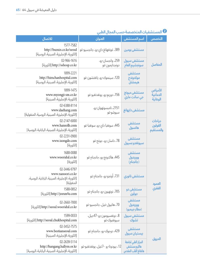 2022  دليل المعيشة في سيول الضروري لألجانب 64페이지