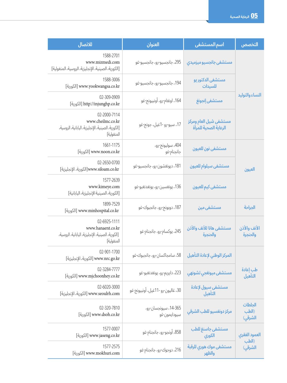 2022  دليل المعيشة في سيول الضروري لألجانب 65페이지